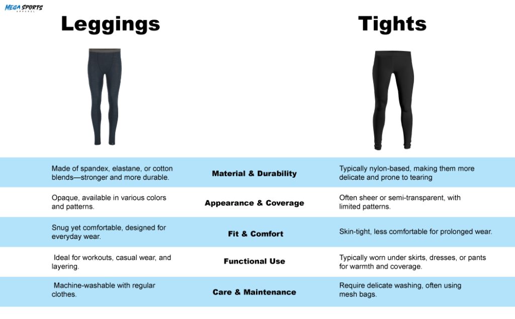 The main difference between leggings and tights